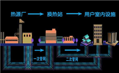 集中供暖倒計(jì)時(shí)，熱力公司應(yīng)如何降低管理成本？