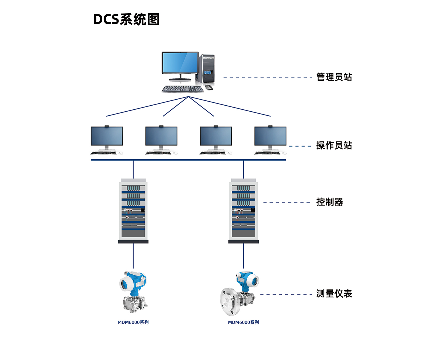 塔、槽、罐等容器液位和壓力測(cè)量