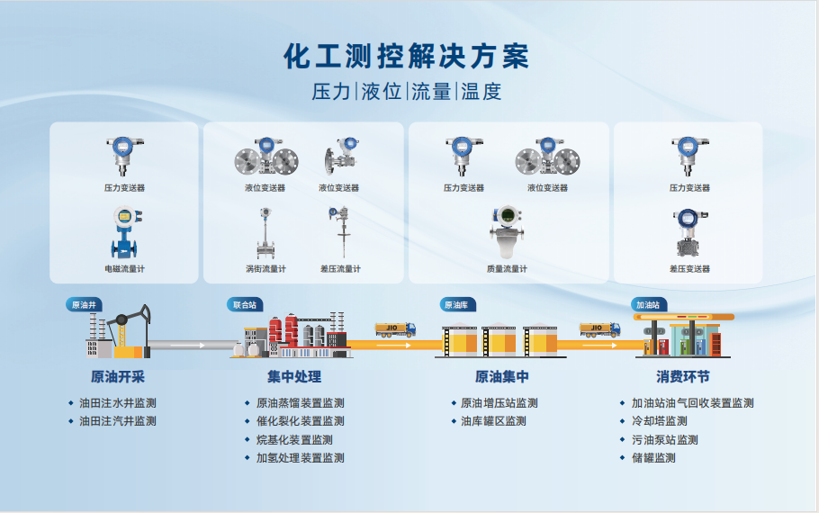 麥克傳感亮相中國（淄博）國際化工科技博覽會，共推化工行業(yè)高質(zhì)量發(fā)展